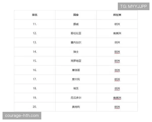 2026世界杯球队小组赛两胜一负如何排名