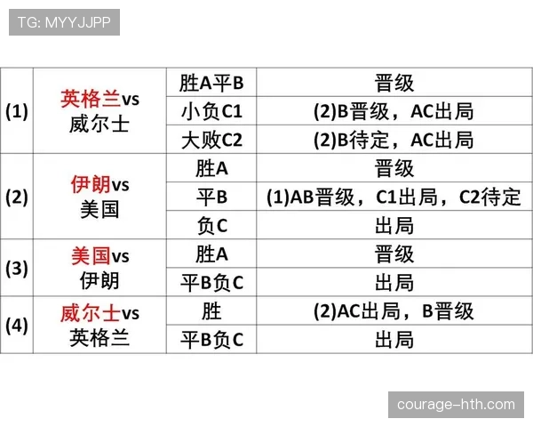 伊朗2026世界杯赛程预测及小组出线形势分析 伊朗2026世界杯赛程预测及小组出线形势分析